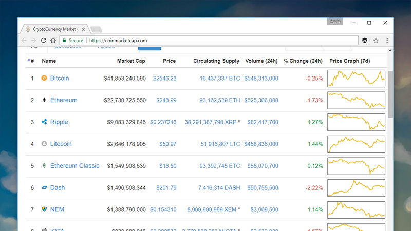 Market fluctuations in cryptocurrencies. Image: Screenshot